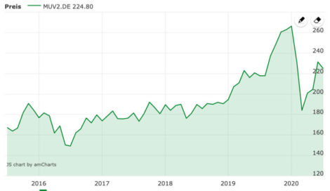 Die Besten Dividendenaktien Der Welt Unsere Top Picks Bnf De